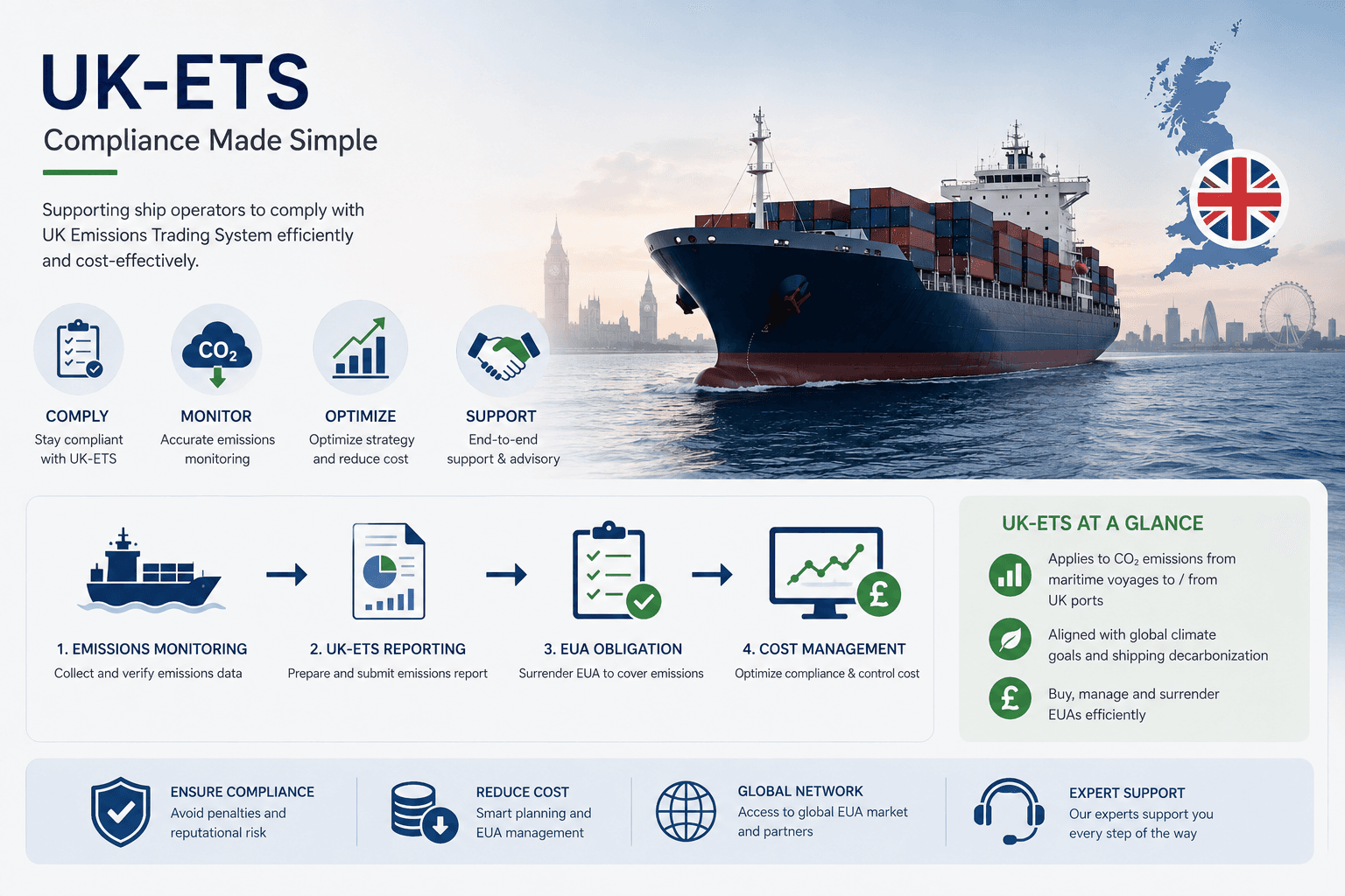 UK ETS · Trading Support service illustration